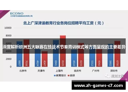 深度解析欧洲五大联赛在技战术节奏青训模式等方面呈现的主要差异