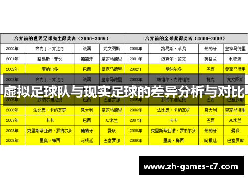 虚拟足球队与现实足球的差异分析与对比