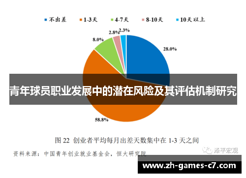青年球员职业发展中的潜在风险及其评估机制研究