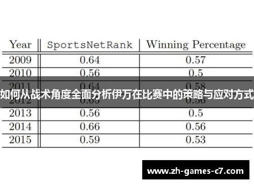 如何从战术角度全面分析伊万在比赛中的策略与应对方式 如何从战术角度全面分析伊万在比赛中的策略与应对方式