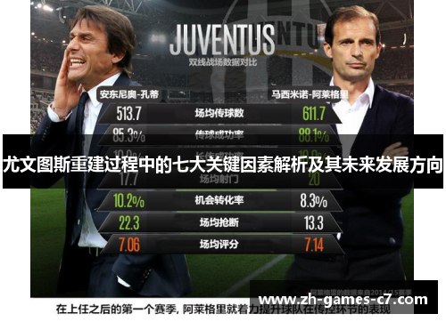 尤文图斯重建过程中的七大关键因素解析及其未来发展方向 尤文图斯重建过程中的七大关键因素解析及其未来发展方向