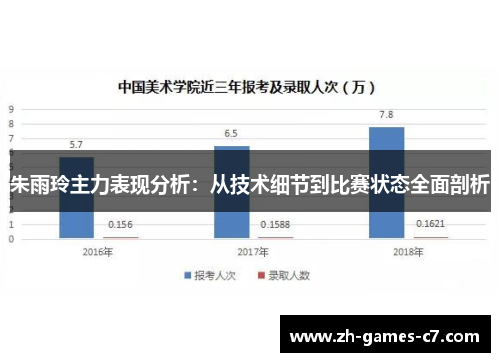 朱雨玲主力表现分析：从技术细节到比赛状态全面剖析